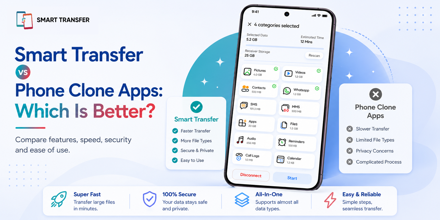 Smart Transfer vs Phone Clone Apps