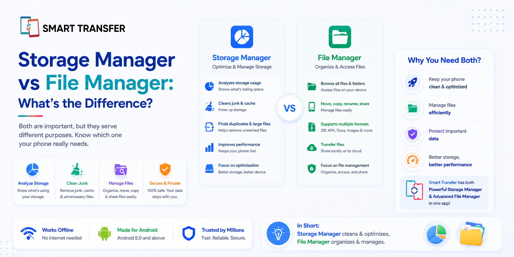 Storage Manager vs File Manager | Smart Transfer